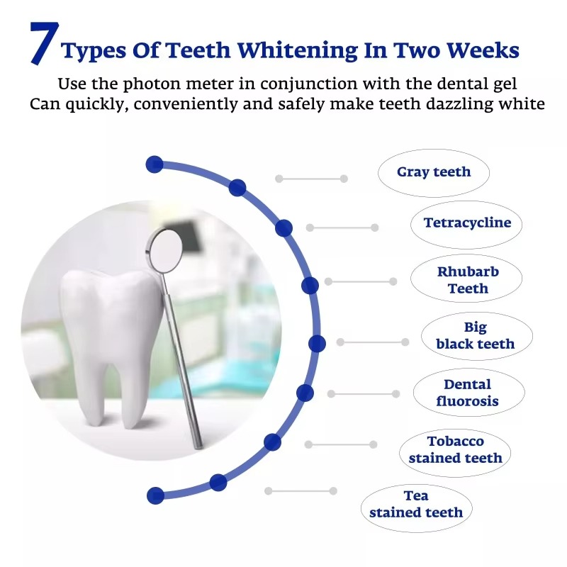 Интеллектуальная светодиодная  – обзор и цена Teeth Whitening Gum
